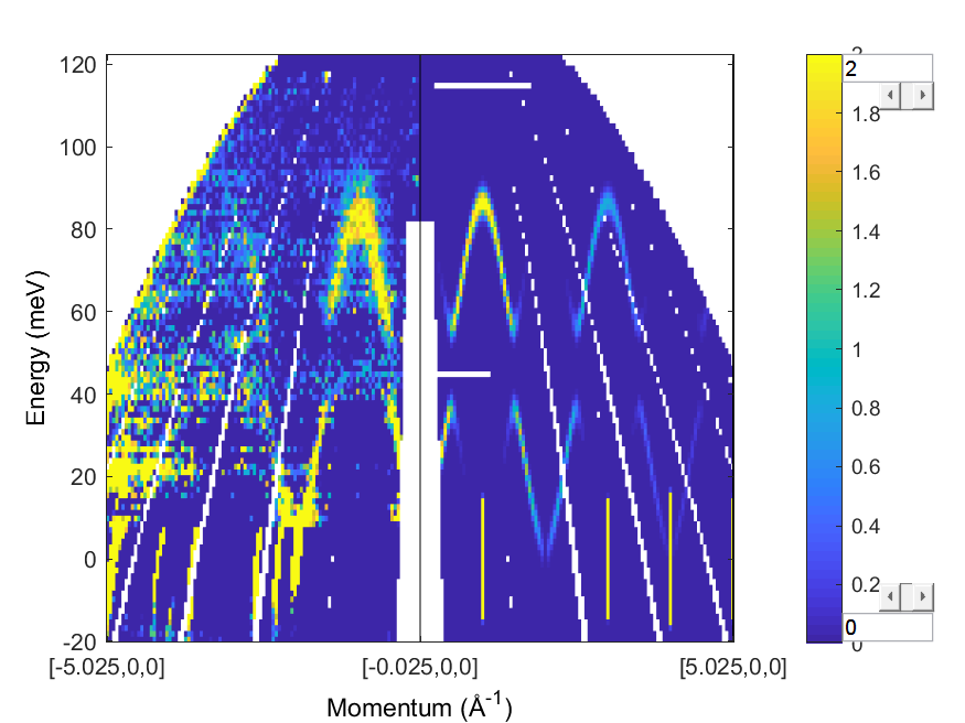 PCSMO data vs SpinW calculation