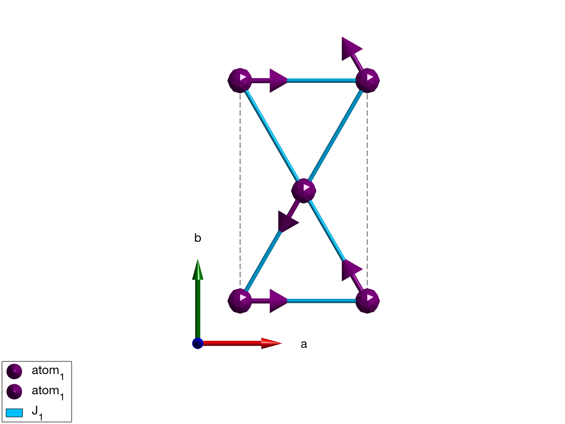 swplot.zoom(1.5)