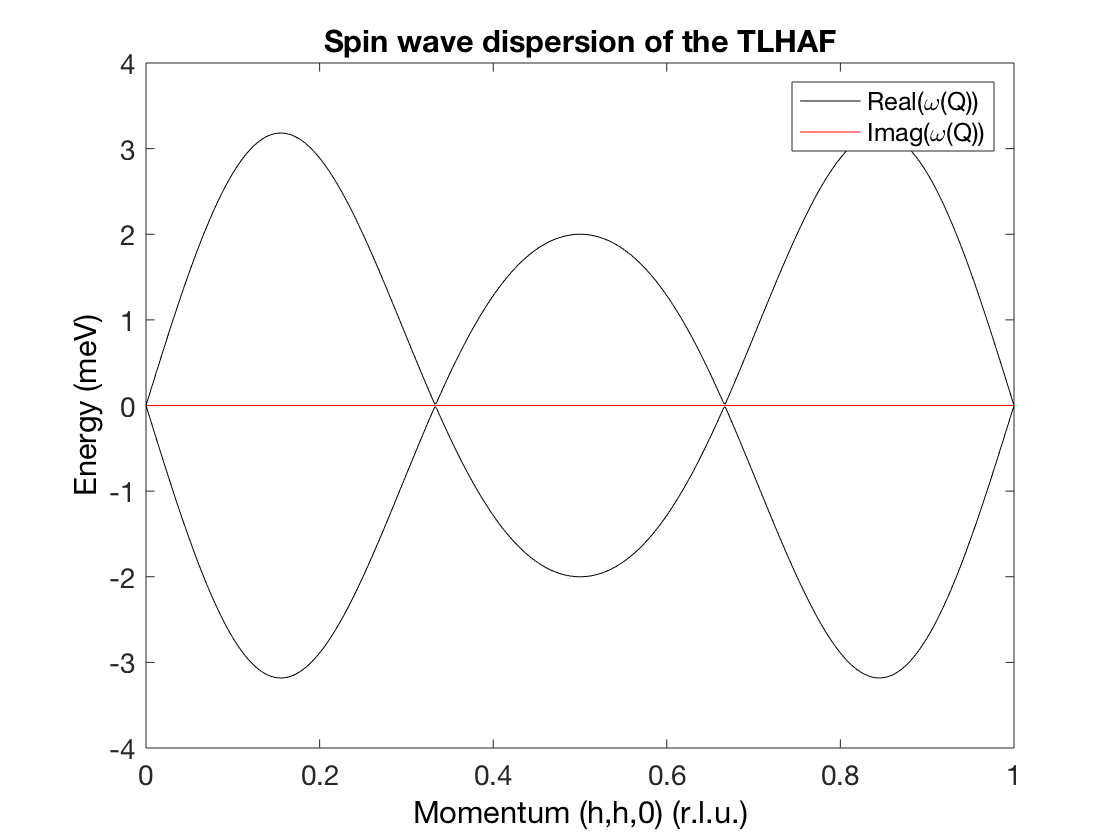 sw_plotspec(spec)