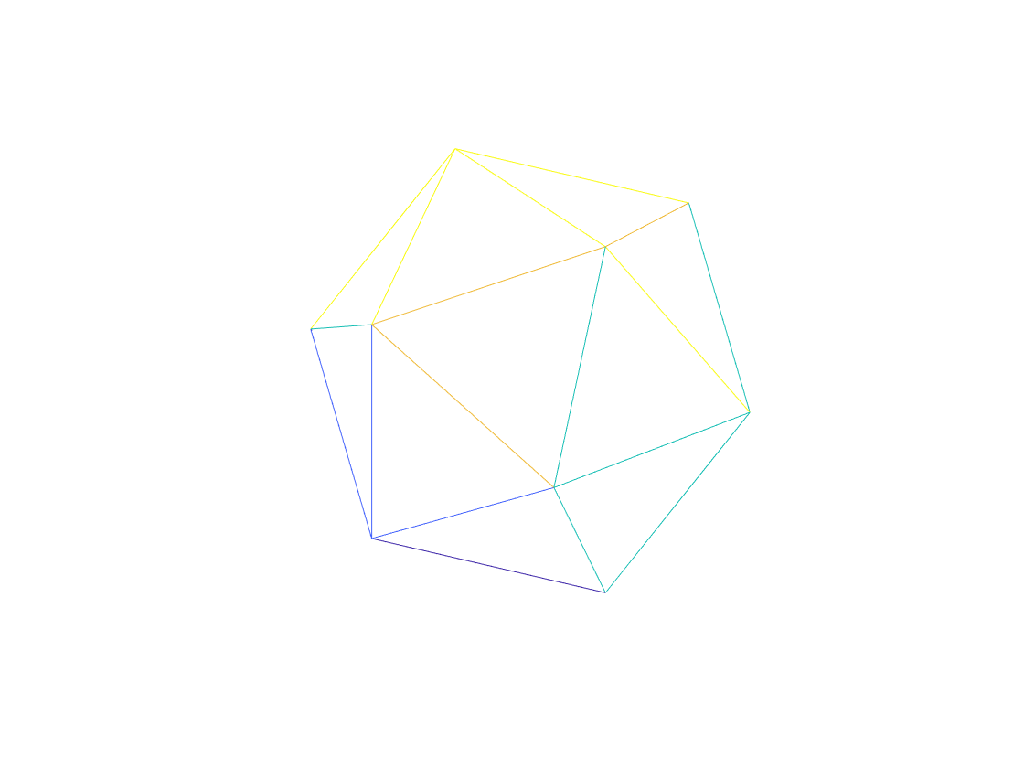 axis(