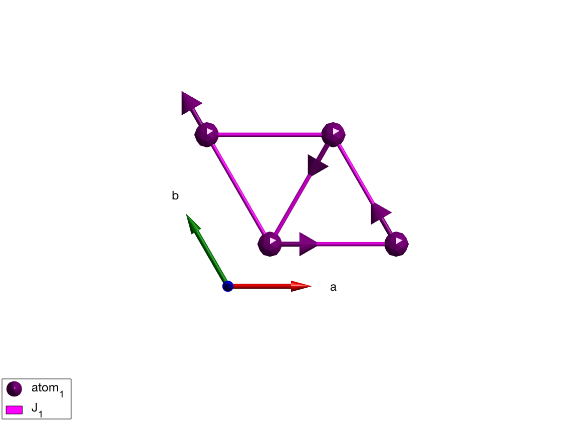 swplot.zoom(1.5)