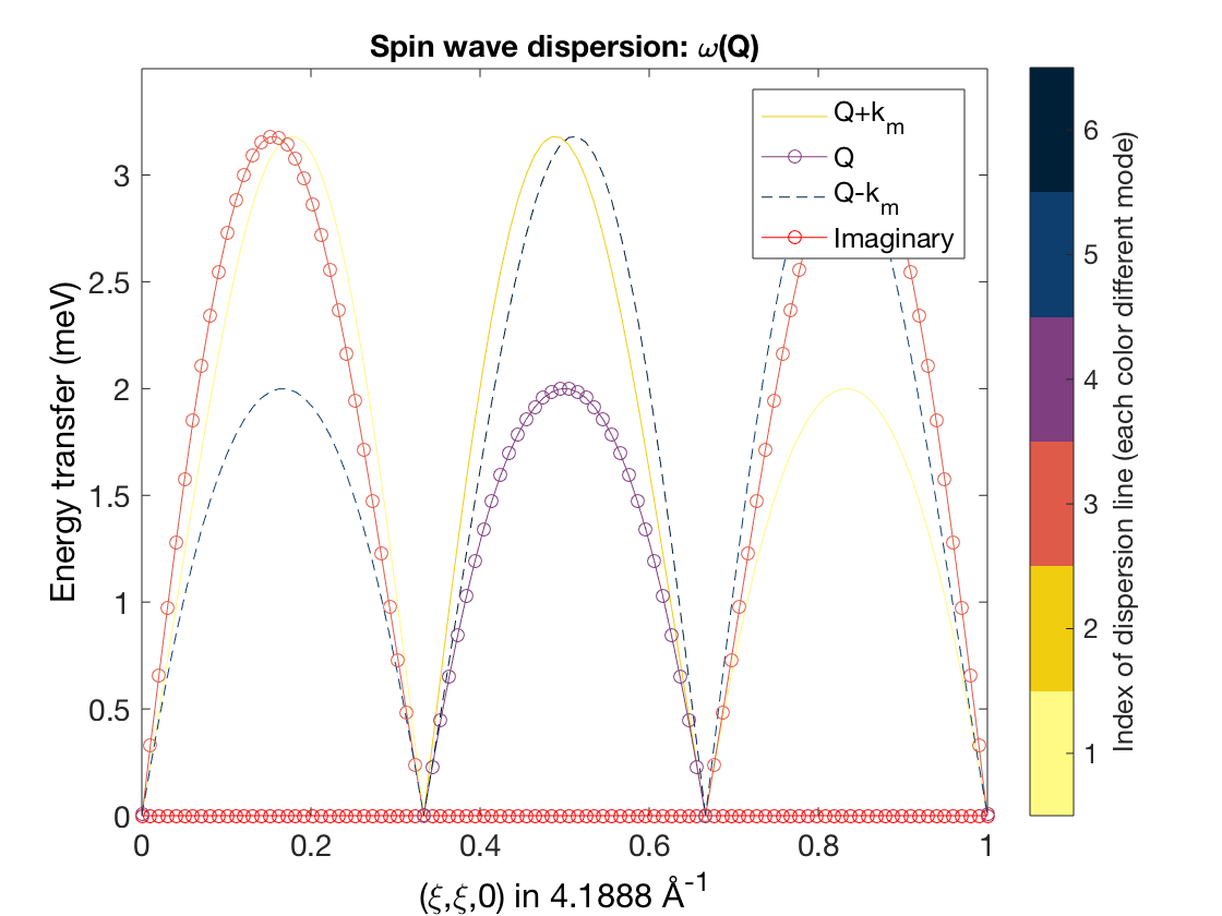 sw_plotspec(spec)