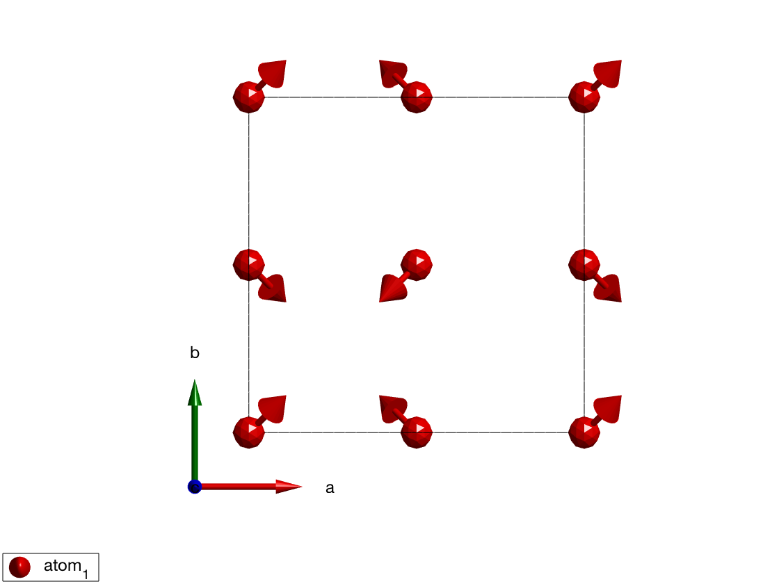 plot(USb,'range',[1 1 1])