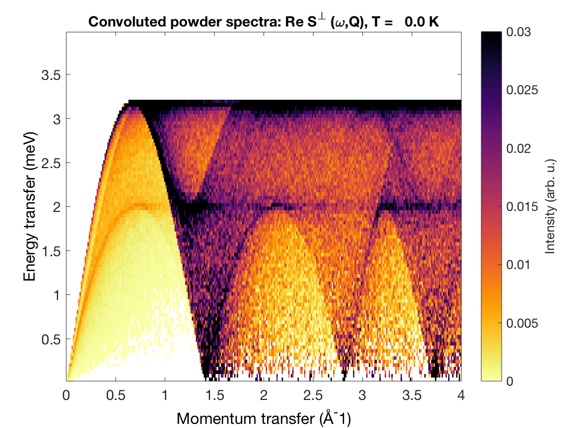 sw_plotspec(triSpec);