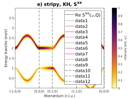Excitation spectrum for J1/J2 = 3 (solid points from series) along the